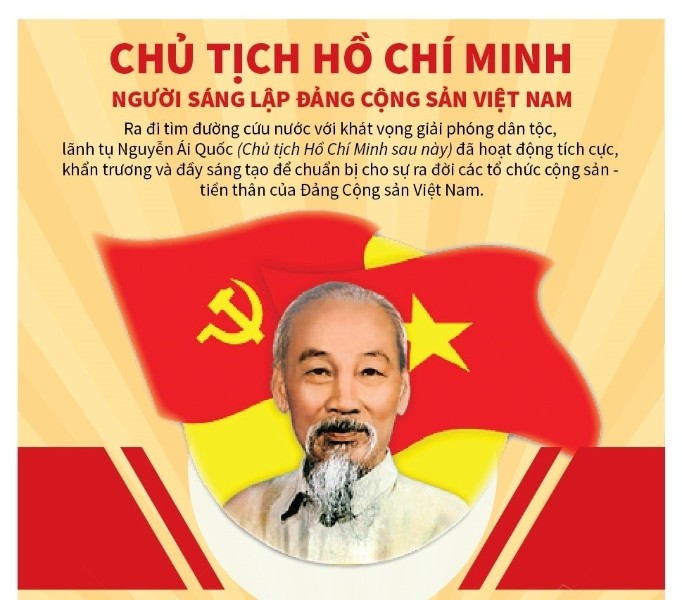 INFOGRAPHIC: Chủ tịch Hồ Chí Minh - Người sáng lập Ðảng Cộng sản Việt Nam