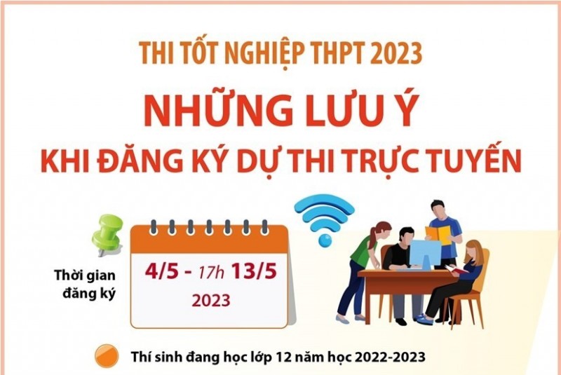 INFOGRAPHIC: Thi tốt nghiệp THPT 2023 - Những lưu ý khi đăng ký dự thi trực tuyến